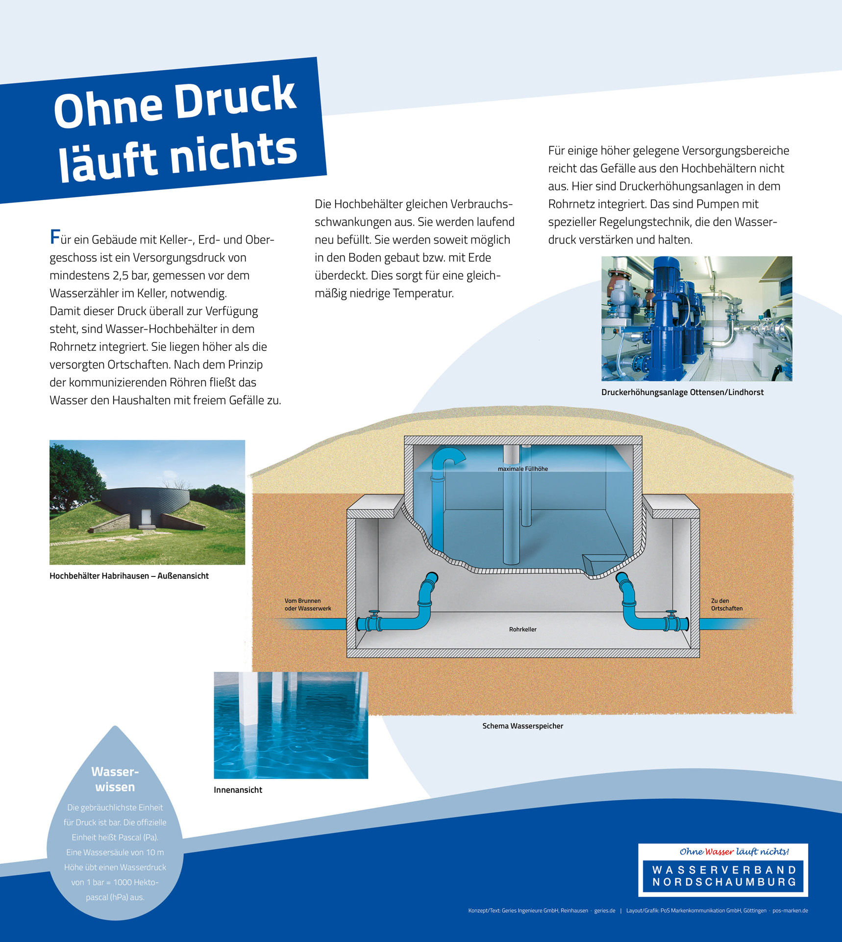 Tafel 6: Ohne Druck läuft nichts