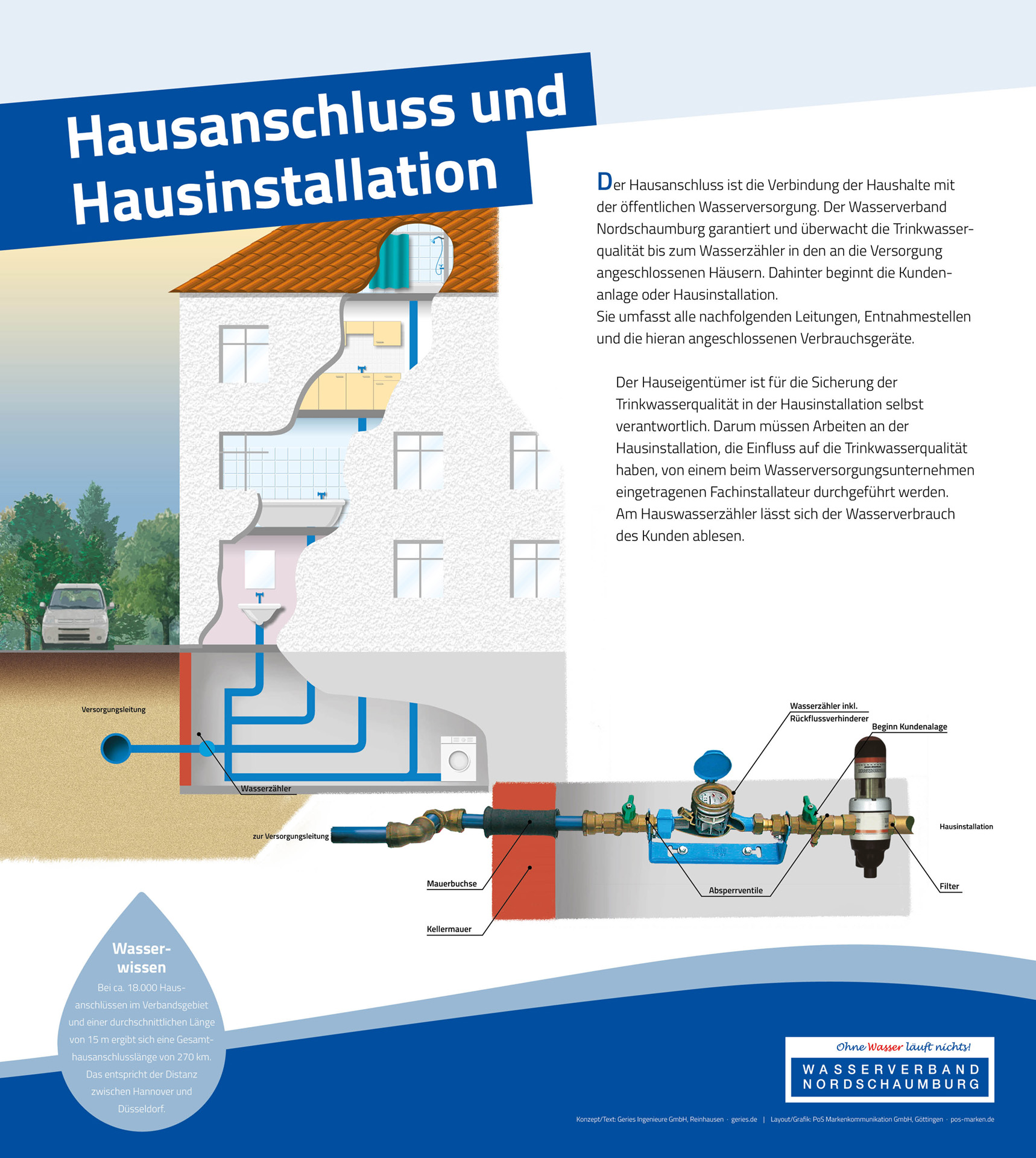 Tafel 8: Hausanschluss und Hausinstallation