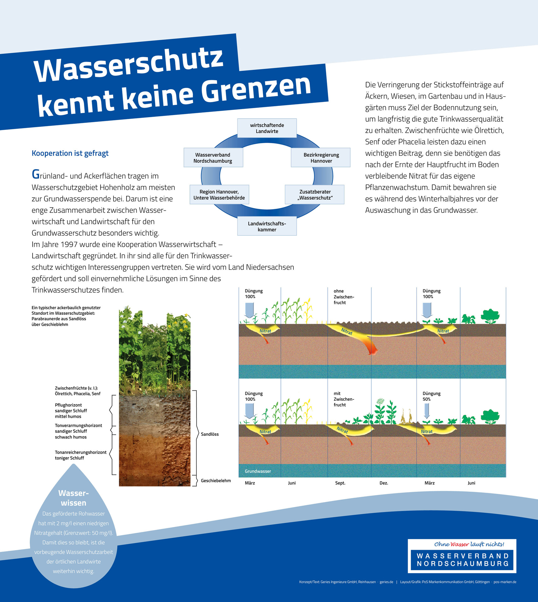 Tafel 11: Wasserschutz kennt keine Grenzen