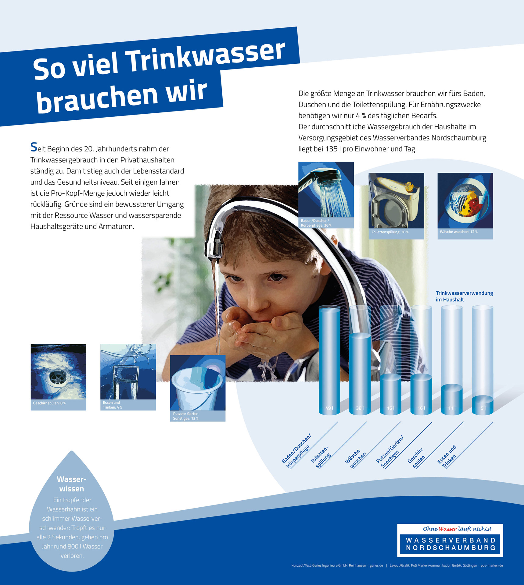 Tafel 14: So viel Trinkwasser brauchen wir