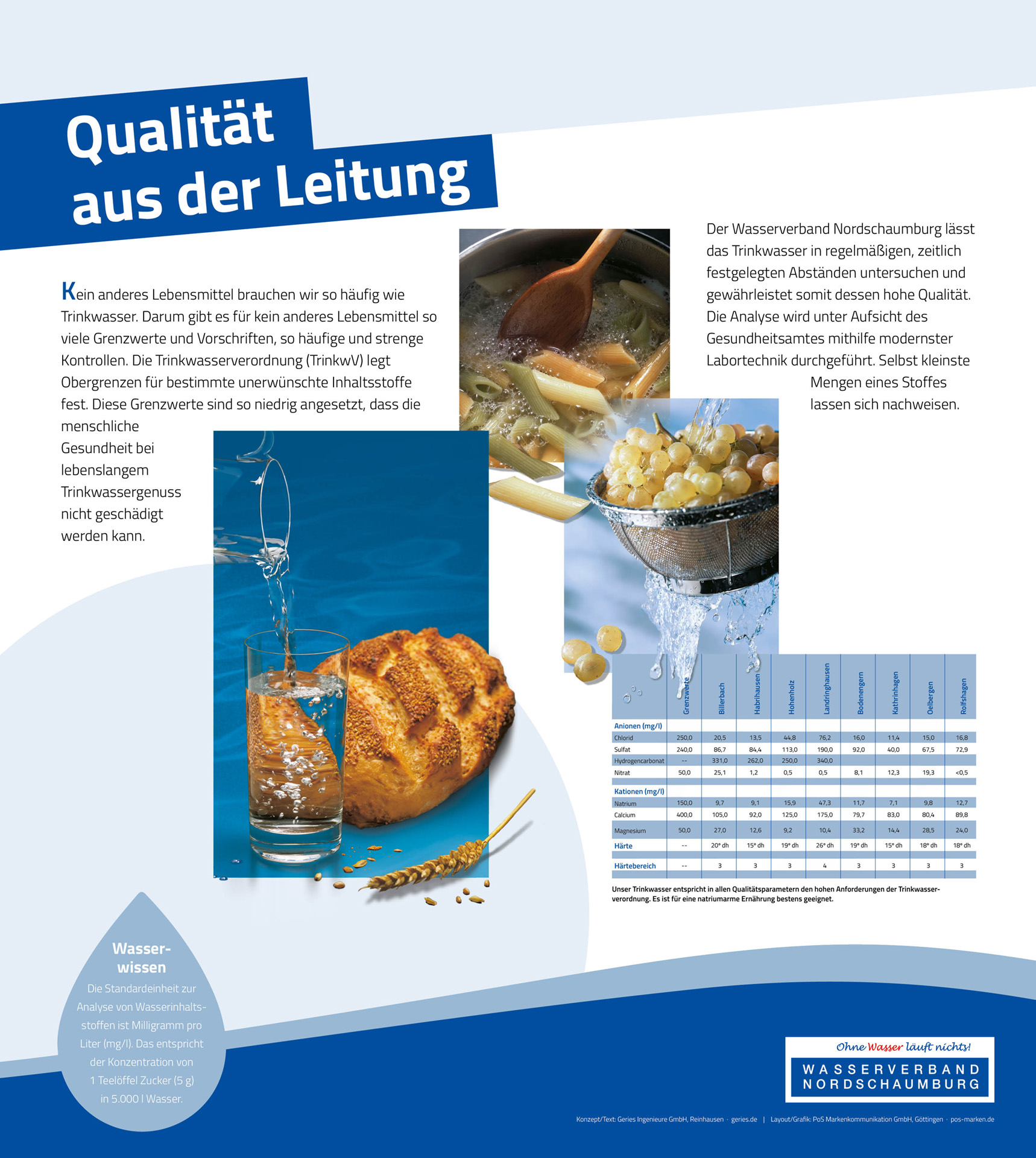 Tafel 15: Qualität aus der Leitung