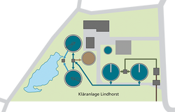 Kläranlage Lindhorst